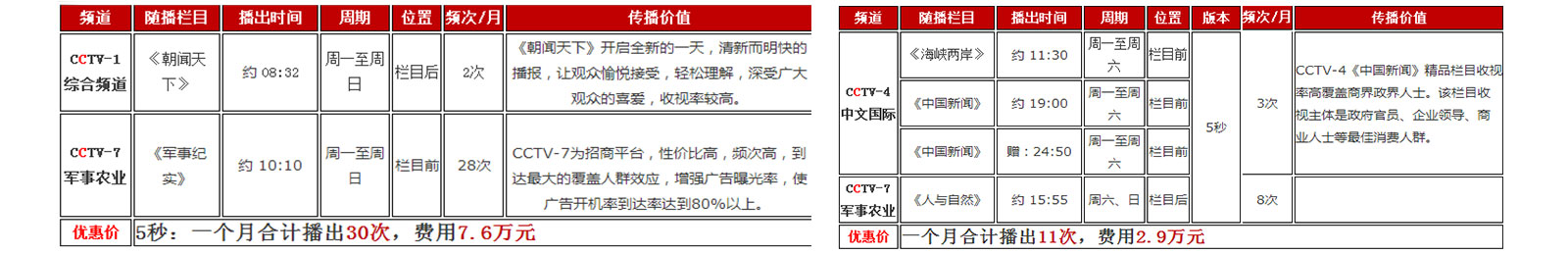 央視廣告投放方案