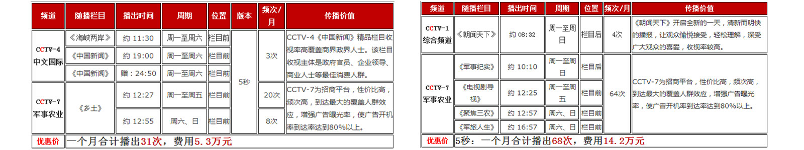 央視廣告投放方案