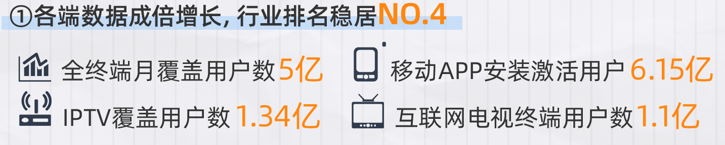 行業排名