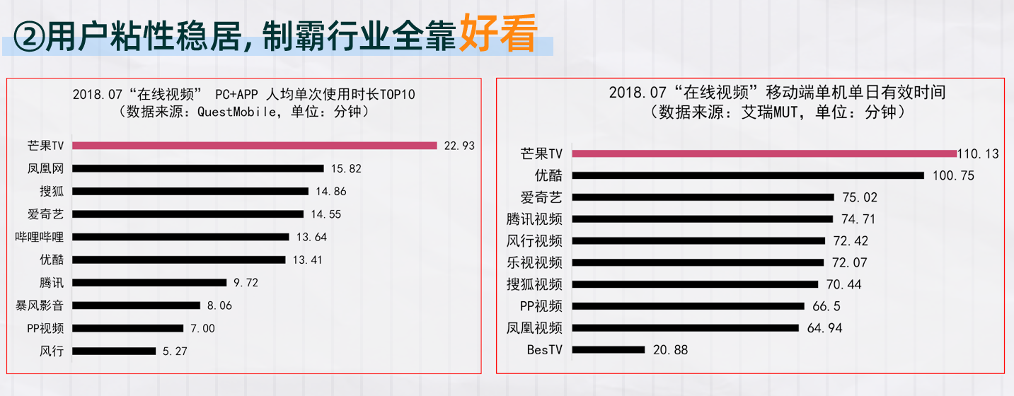 制霸行業