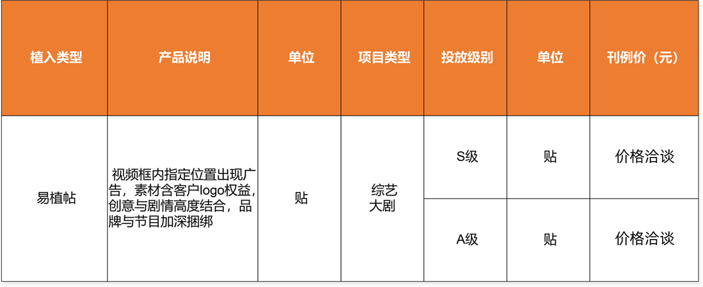 報表