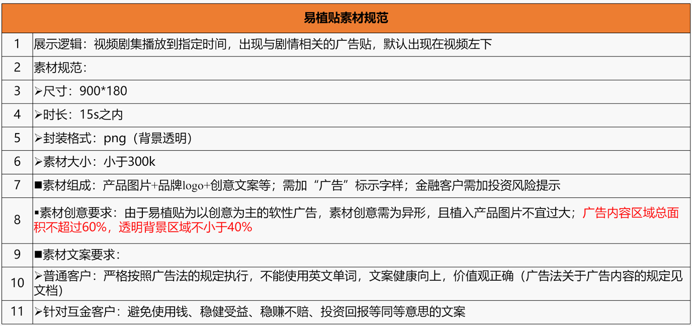 報表