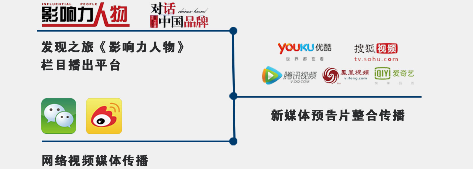 全媒體整合傳播 全媒體整合傳播