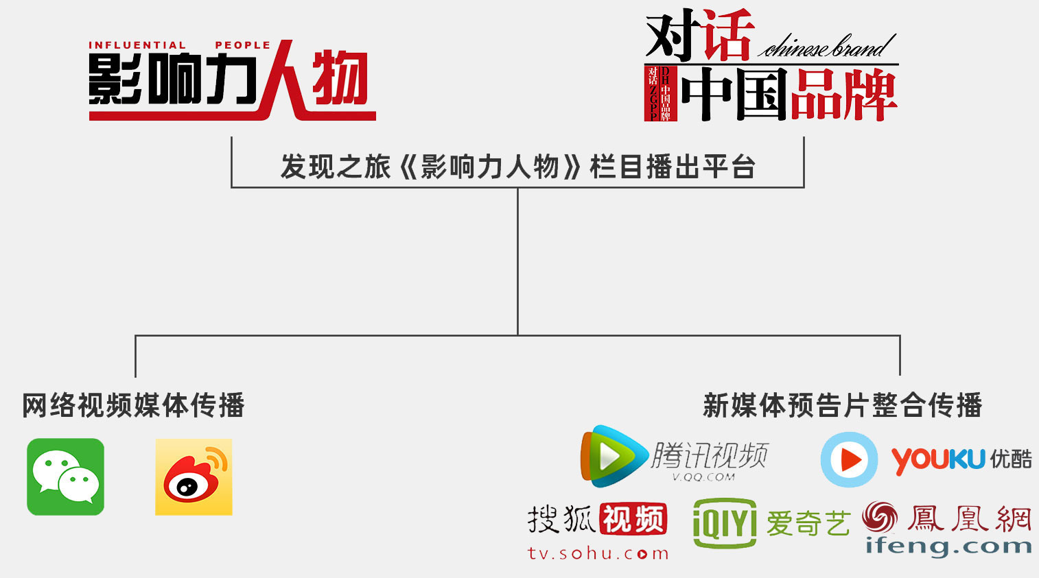 全媒體整合傳播 全媒體整合傳播