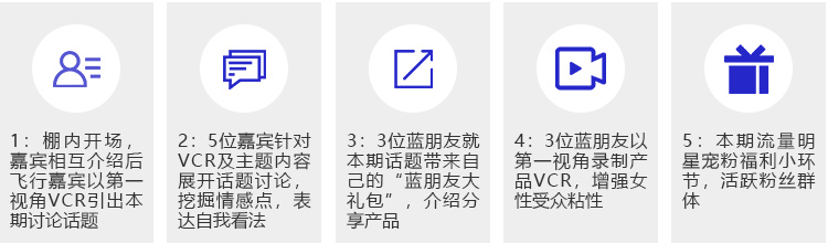 OMB我是你的藍(lán)朋友節(jié)目流程