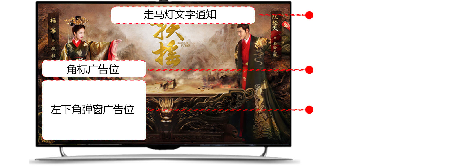 IPTV廣告植入優勢