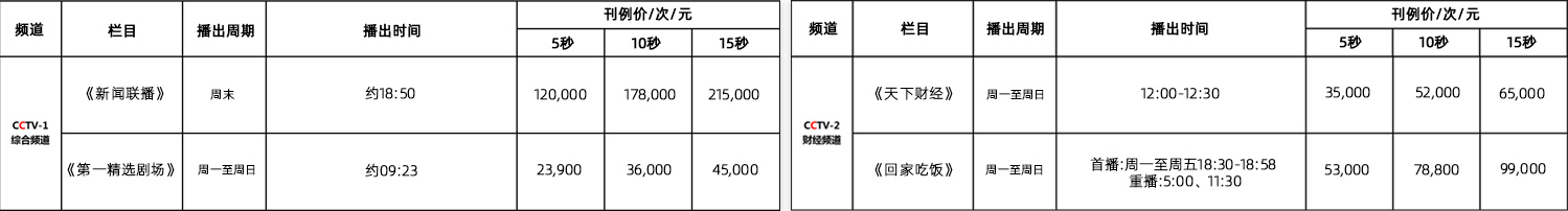 央視廣告投放方案
