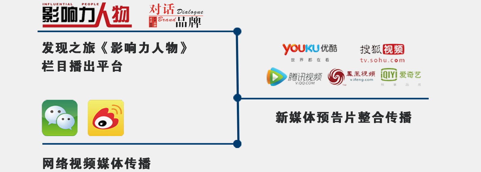 全媒體整合傳播