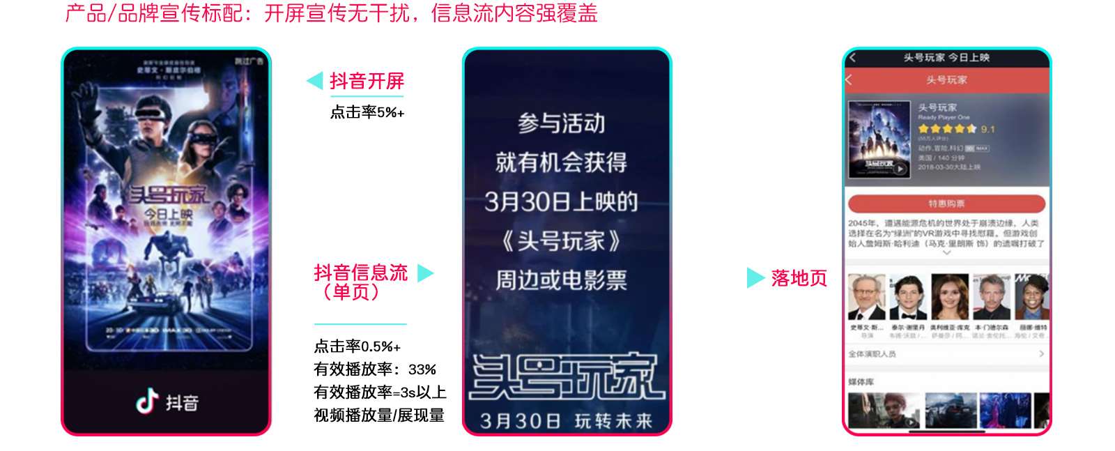 抖音開屏廣告